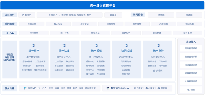数字化时代：身份核验在企业安全中的重要性
