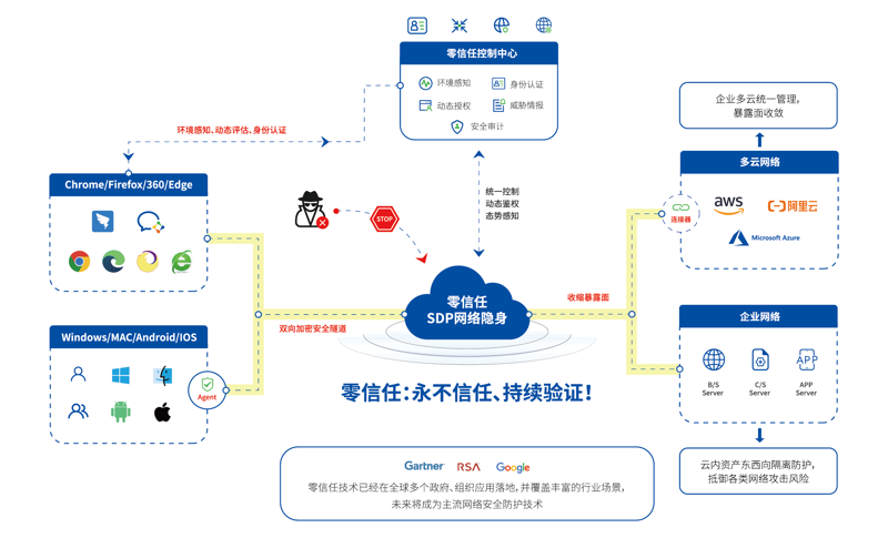 电子认证：现代科技与信息安全的完美结合