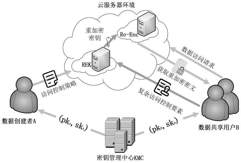 信息安全：构筑数字时代的铜墙铁壁